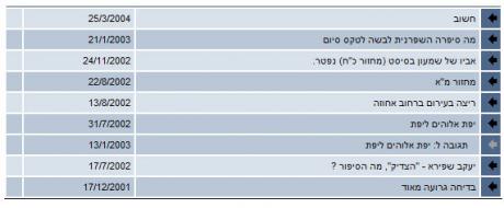 רכילויות בחבר'ה במקור בלי שמות.